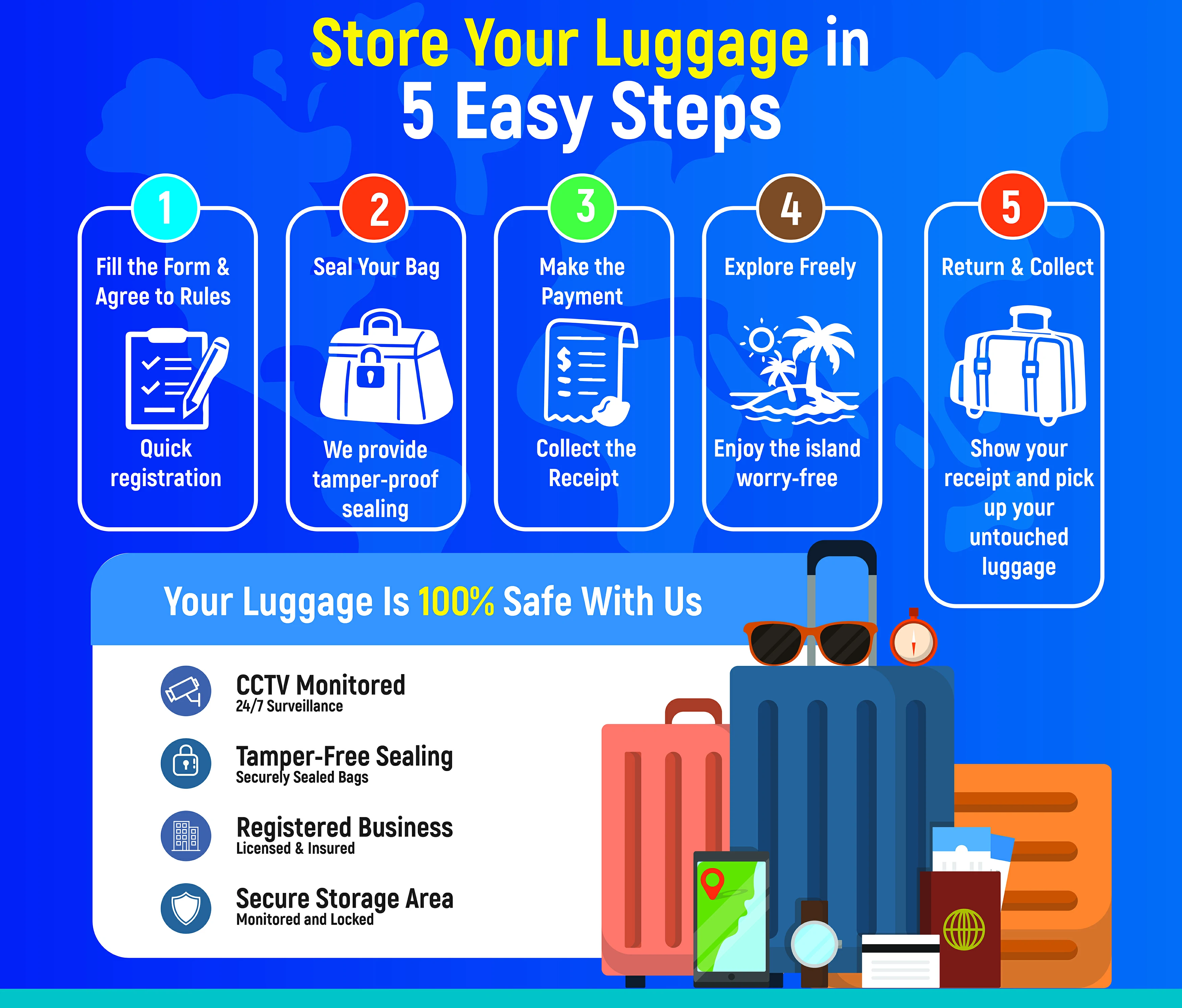 Store Your Luggage in 5 Easy Steps banner